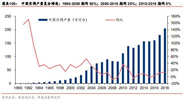 中国乳业及伊利股份深度研究报告