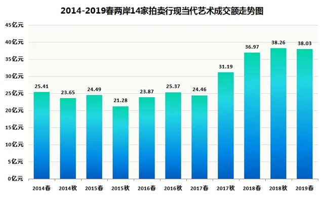 「复盘·2019春拍」如果没有赵无极，20世纪市场还剩谁？