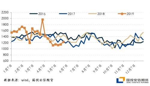 新加坡去库节奏延续 短期燃油利润的恢复