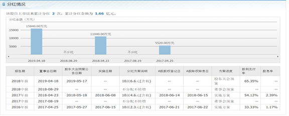 "元祖食品"会是巴菲特眼中的"喜诗糖果"嘛