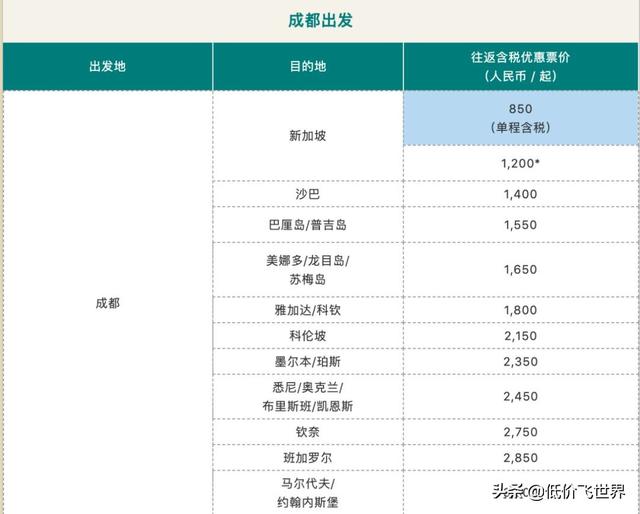 含税281往返东南亚多地！亚航季度大促今晚开促/新加坡航空夏日促