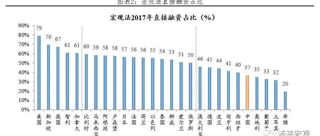 大国金融体系升级
