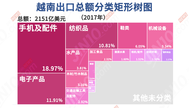 全球产业或发生巨变！被称为“下一个中国”的它，能否一飞冲天？