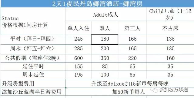 每天近万人上岛！新加坡的这座后花园凭啥这么火