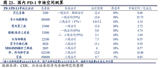 医药生物行业深度研究报告：新机构、新环境、新做法