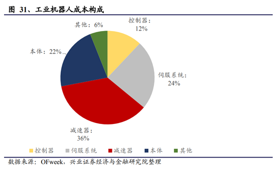 机械设备行业深度研究报告：制造业升级，高端装备迎时代机遇