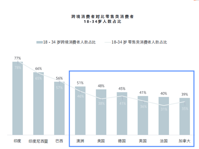 Facebook X Shopify 跨境电商白皮书