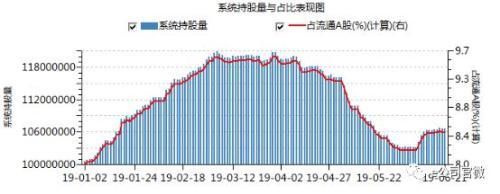 贵州茅台最高999.69元 沪股通精准踩点！深圳私募浮盈或超10亿