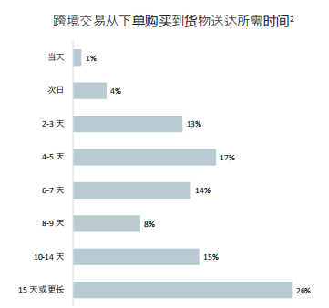 Facebook X Shopify 跨境电商白皮书