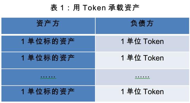 区块链与金融基础设施——兼论Facebook Libra