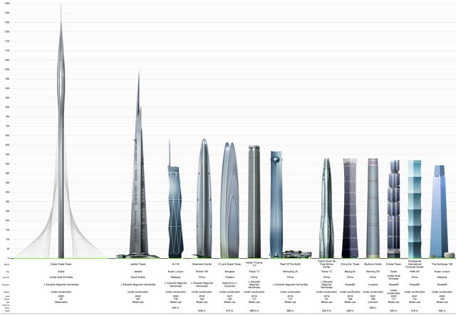 高644米！马来西亚建东南亚第一高楼“118大厦”，预计2021年完工