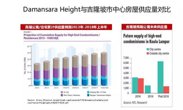 吉隆坡口碑极佳的富人区，马来西亚各界追捧的明星项目，享17万马币优惠