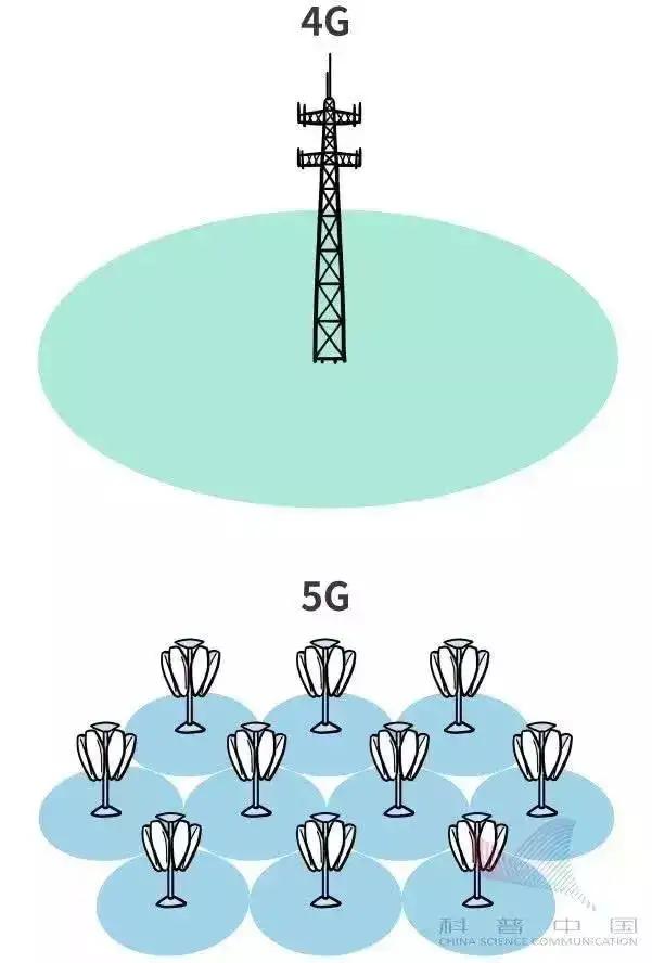 【聚焦】到底什么是5G？5G时代将如何改变我们的生活？