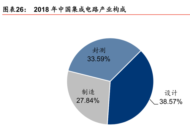 半导体行业最新研究报告：迎5G之机，铸中国之芯（86页）