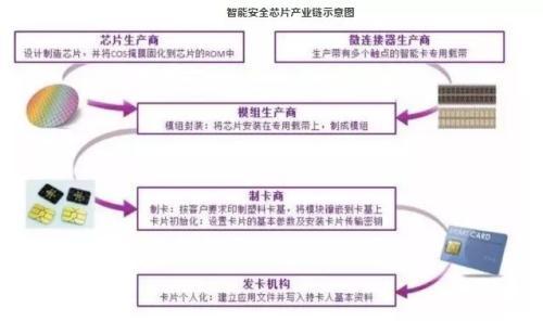 24小时之内 全球发生两起芯片大并购