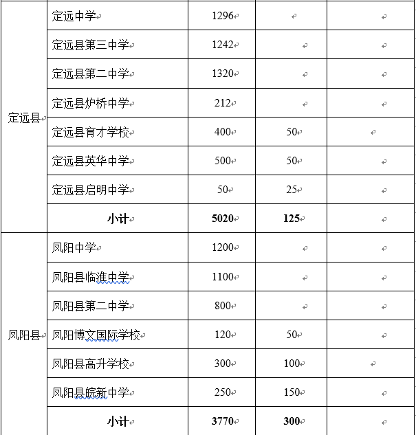 刚刚，滁州发布一份重要通知！事关所有家长