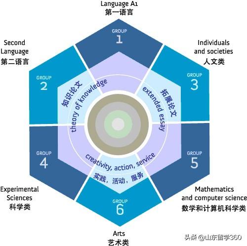 新加坡中学优势课程——IB课程