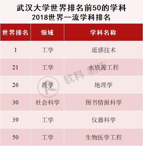 武汉大学：可不只樱花闻名天下