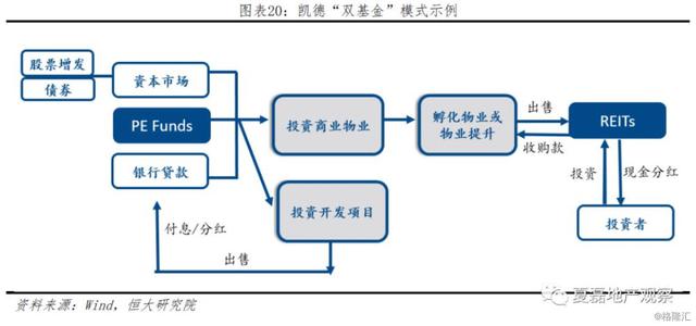 中国房企未来发展借鉴：新加坡REITs模式经验