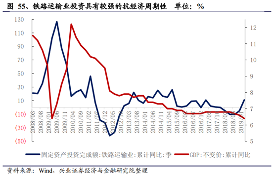 机械设备行业深度研究报告：制造业升级，高端装备迎时代机遇