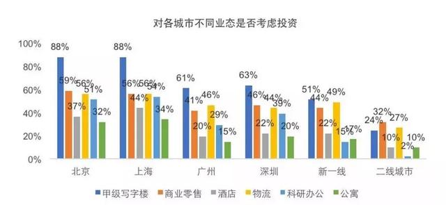 寻找中国版公募REITs的“价格锚”：商业不动产资本化率调查研究