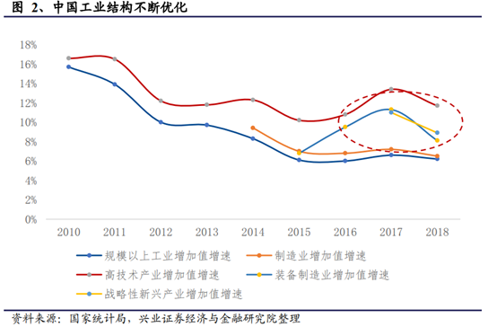 机械设备行业深度研究报告：制造业升级，高端装备迎时代机遇