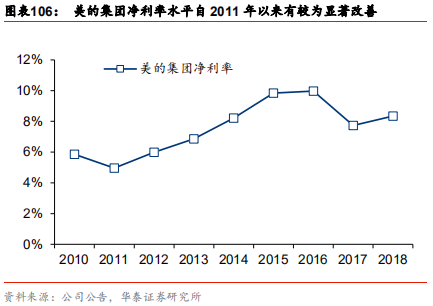 中国乳业及伊利股份深度研究报告