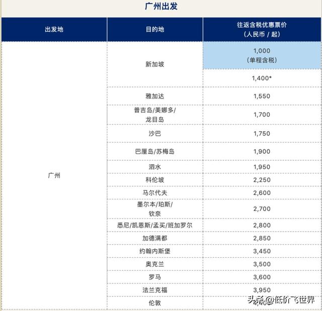 含税281往返东南亚多地！亚航季度大促今晚开促/新加坡航空夏日促