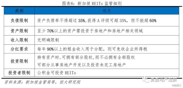 中国房企未来发展借鉴：新加坡REITs模式经验