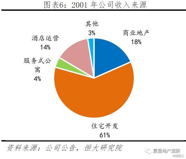 中国房企未来发展借鉴：新加坡REITs模式经验