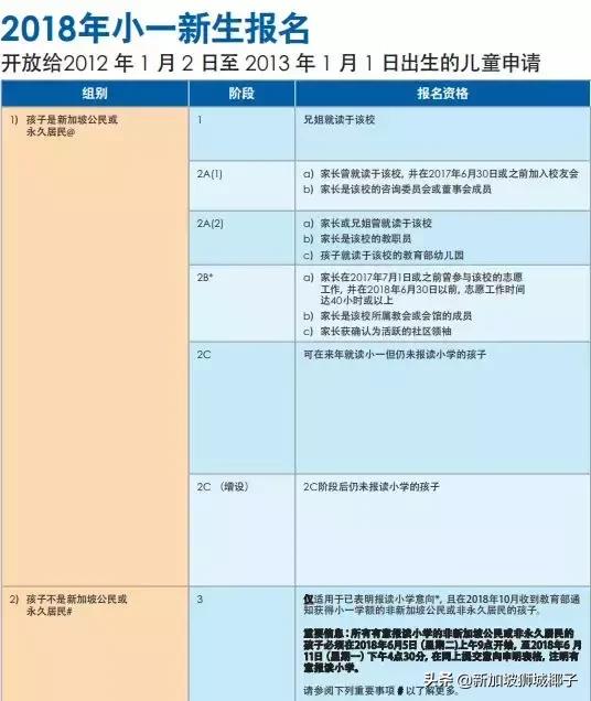 中国和新加坡小学生的一天，竟是如此的不同