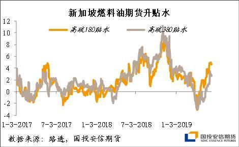 新加坡去库节奏延续 短期燃油利润的恢复