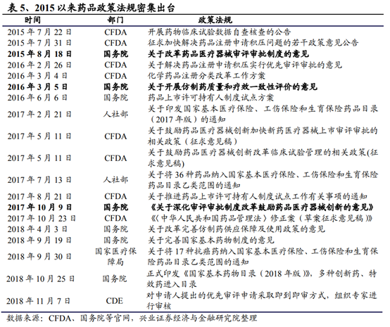 医药生物行业深度研究报告：新机构、新环境、新做法