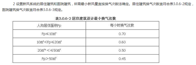 在零下20几度的东北使用壁挂式新风机是什么体验？（上篇）