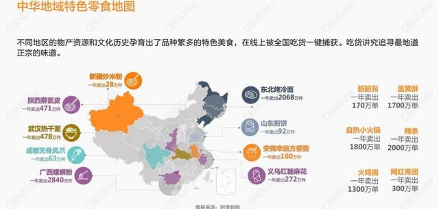 螺蛳粉一年卖出2840万件，热干面478万件.....16款中华特色零食大数据！