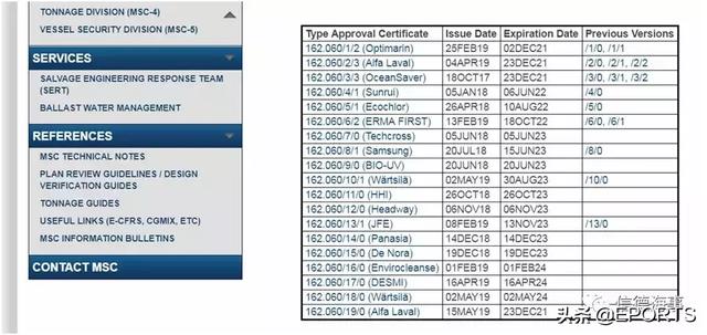 关于压载水处理系统，听听USCG最新解说