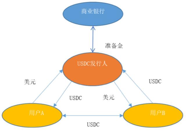 区块链与金融基础设施——兼论Facebook Libra