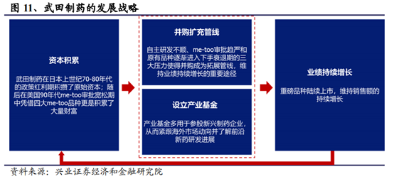 医药生物行业深度研究报告：新机构、新环境、新做法