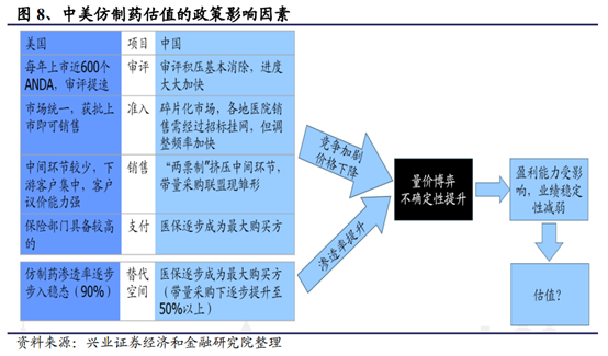 医药生物行业深度研究报告：新机构、新环境、新做法