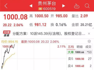 投资七年赚了5倍！杭州一股民昨天看着贵州茅台的股价，笑开了花