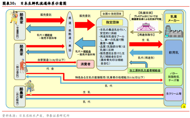 中国乳业及伊利股份深度研究报告