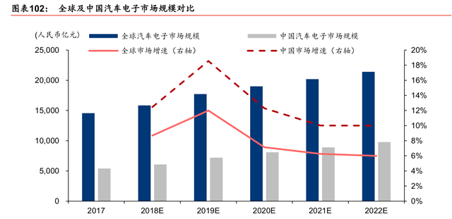 半导体行业最新研究报告：迎5G之机，铸中国之芯（86页）