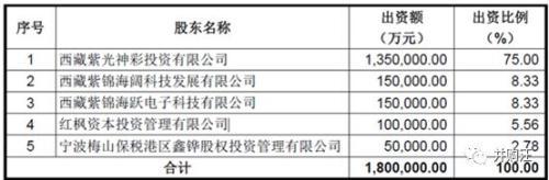 180亿！紫光国微收购Linxens 智能安全芯片龙头登陆A股？