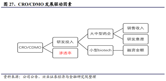 医药生物行业深度研究报告：新机构、新环境、新做法