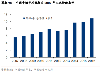 中国乳业及伊利股份深度研究报告