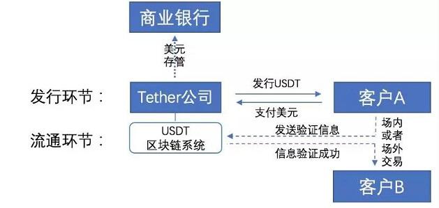 研究稳定币的“稳定”与“不稳定”