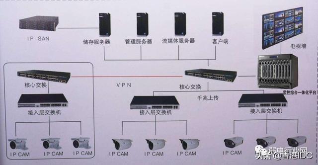 监控存储方式有哪些？IP-SAN、CVR、与NVR哪种好？