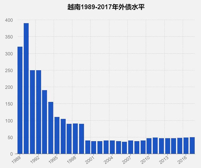 全球产业或发生巨变！被称为“下一个中国”的它，能否一飞冲天？