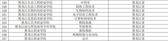 「公示」黑龙江这24所学校被国家看中，有你母校吗？