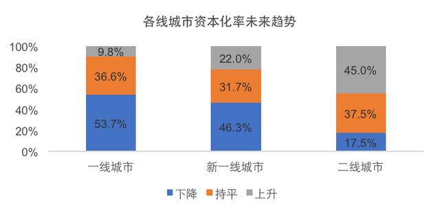 寻找中国版公募REITs的“价格锚”：商业不动产资本化率调查研究